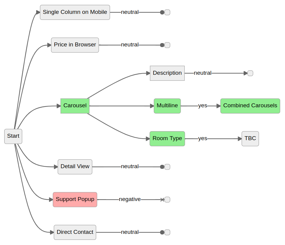 flowchart