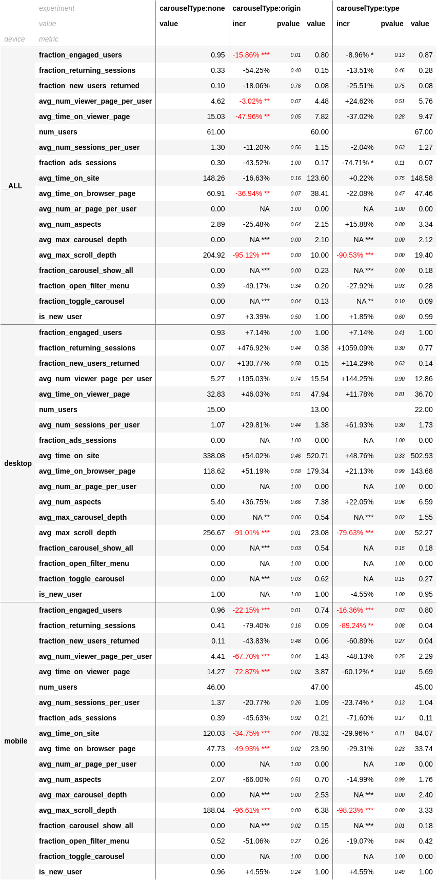 metrics