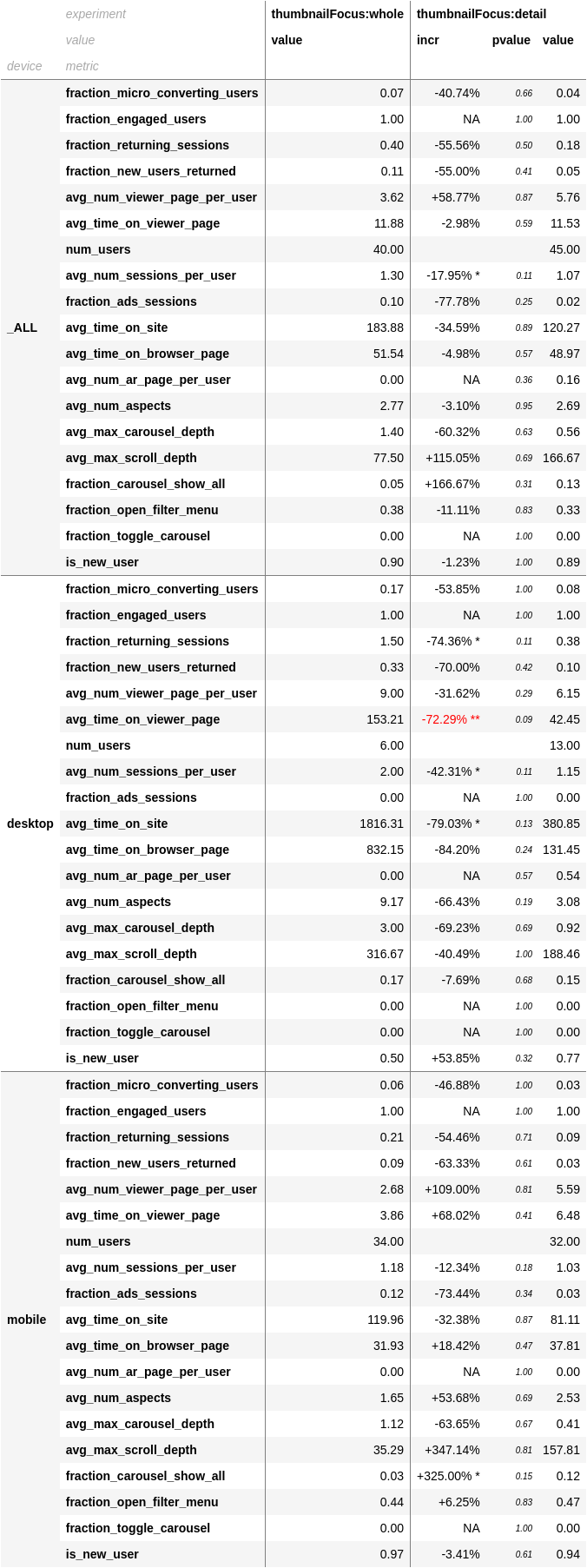 metrics