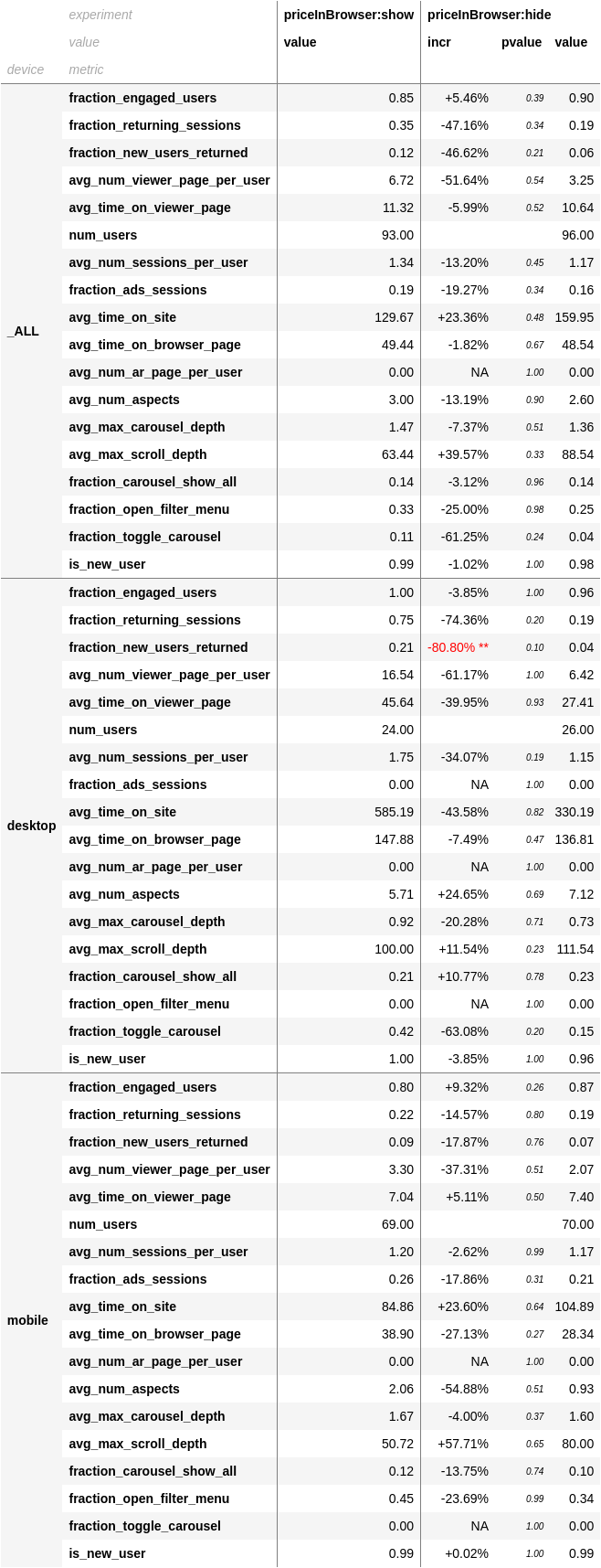 metrics