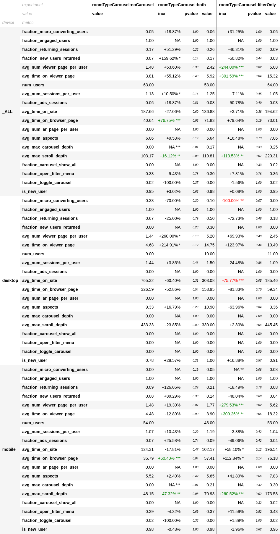 metrics