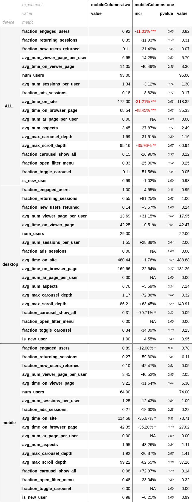 metrics