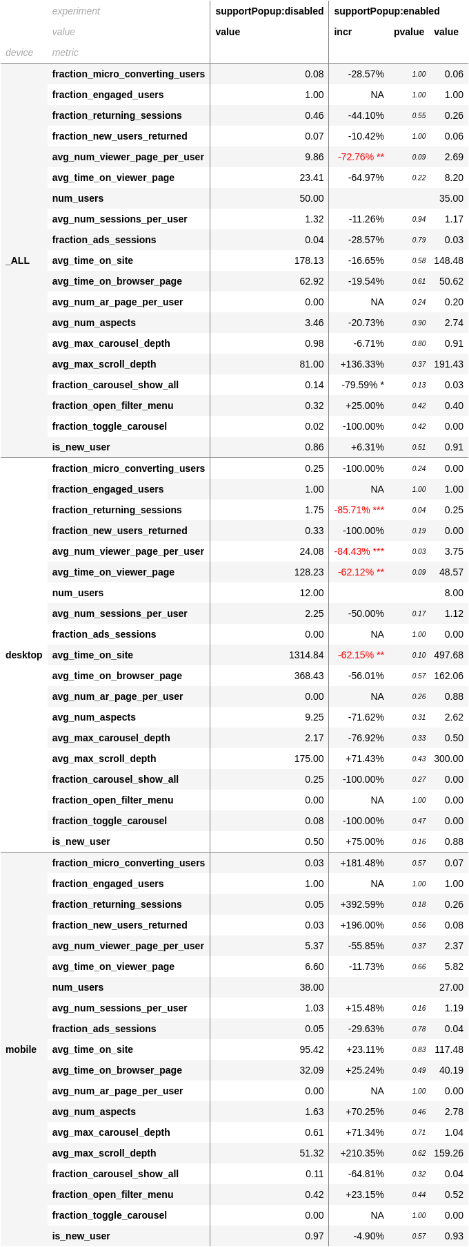 metrics